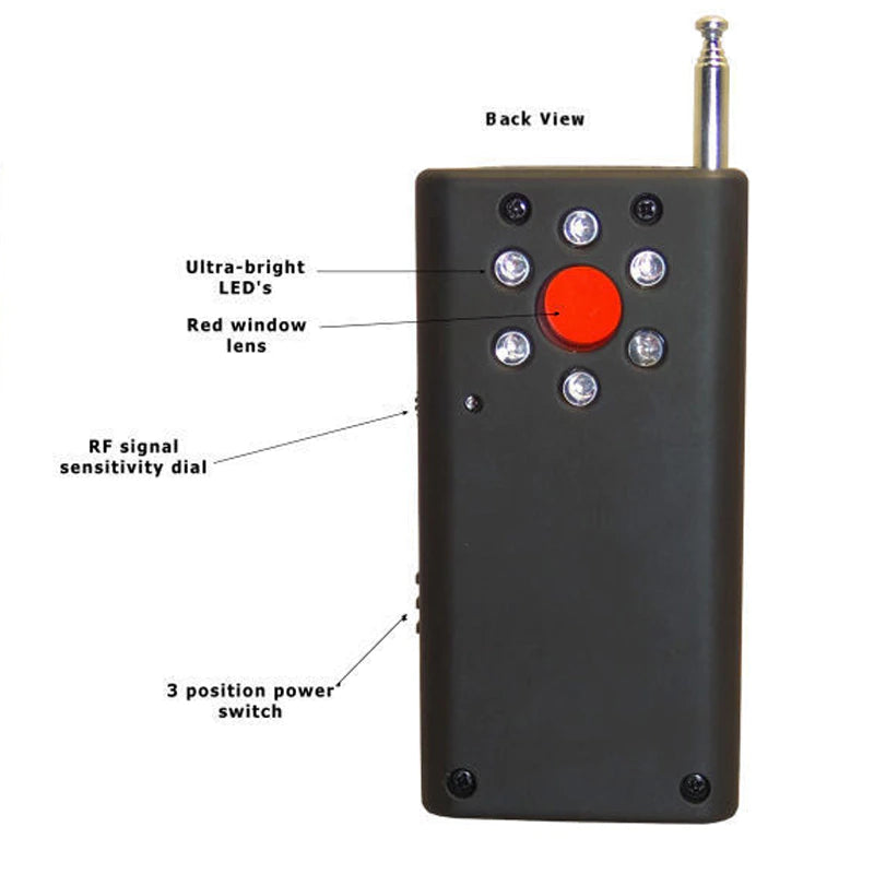 Personal Privacy Device Finder