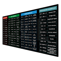 Large Shortcut Reference Desk Mat 60x30cm
